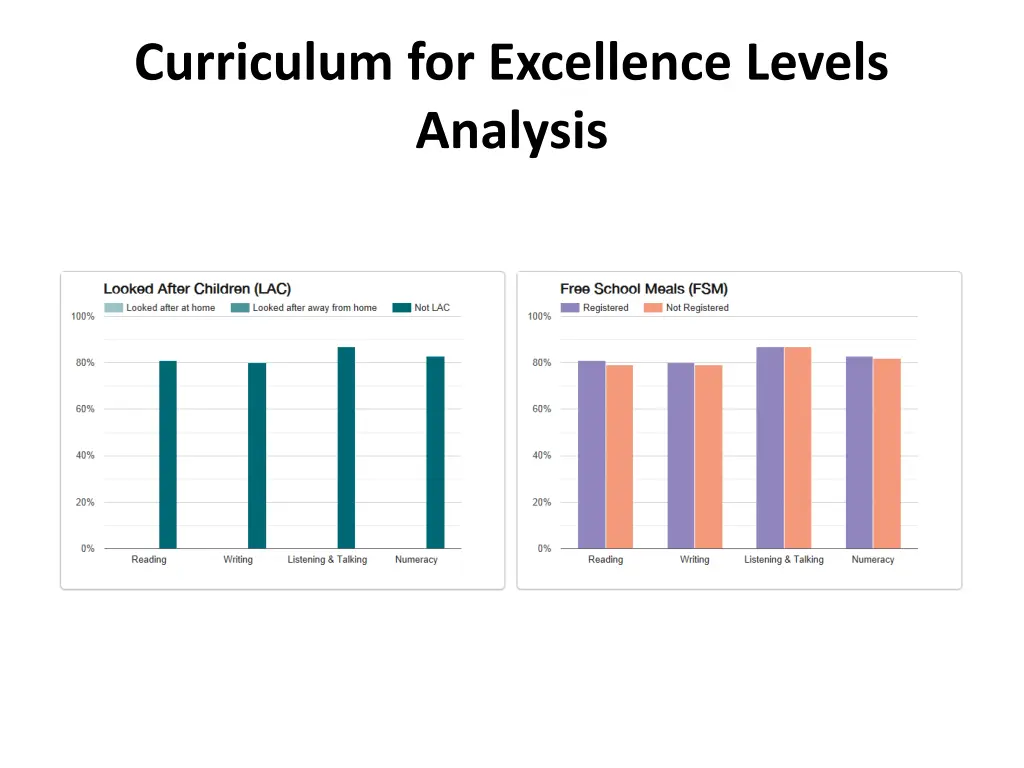 curriculum for excellence levels analysis 2