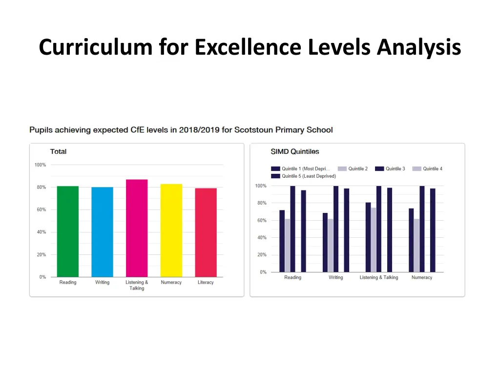 curriculum for excellence levels analysis