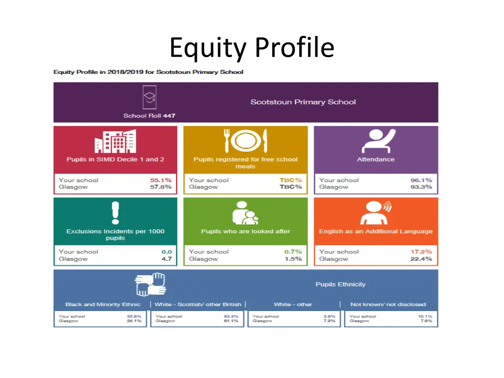 equity profile