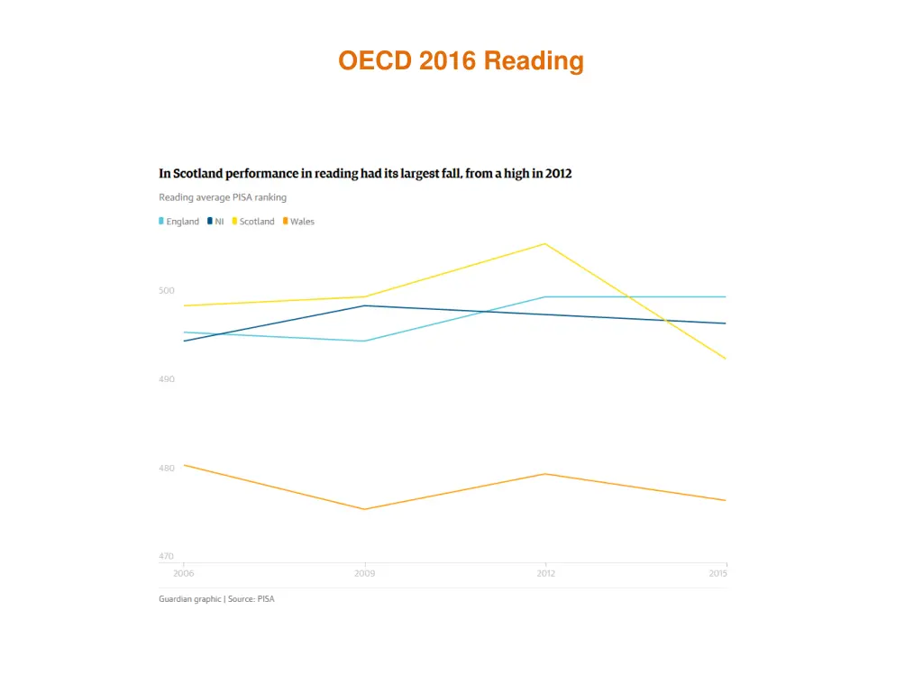 oecd 2016 reading