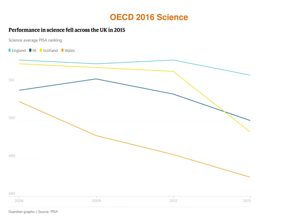 oecd 2016 science