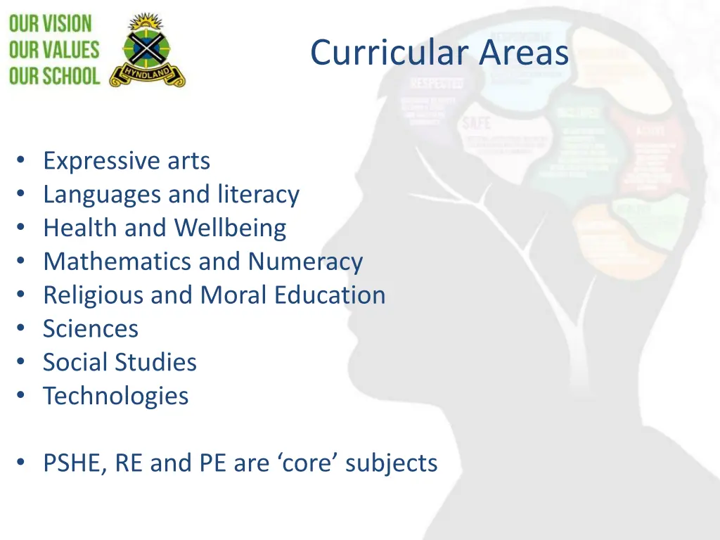 curricular areas