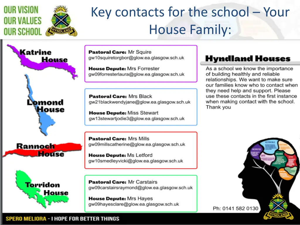 key contacts for the school your house family