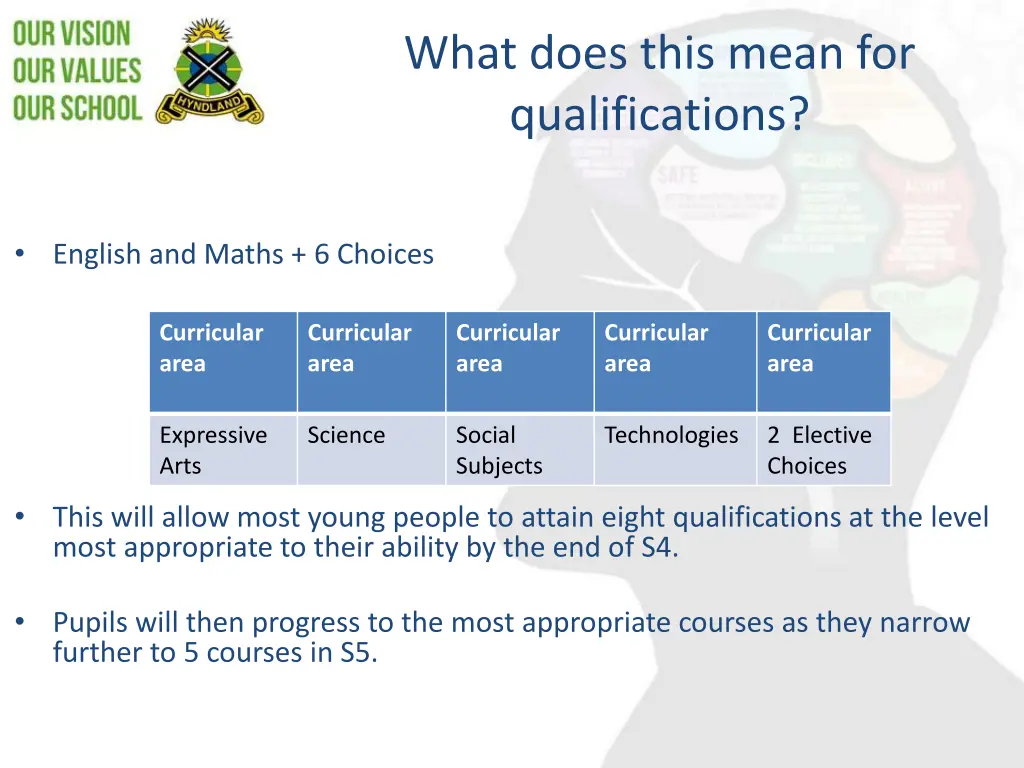 what does this mean for qualifications