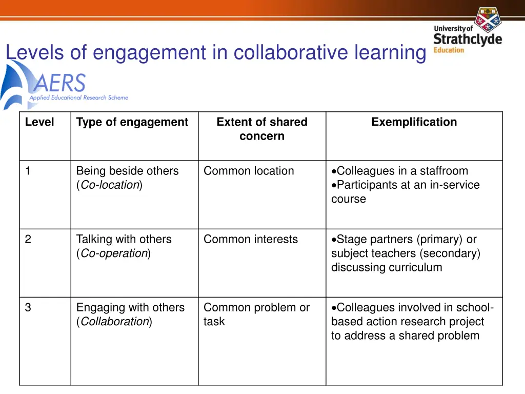 aers applied educational research scheme levels