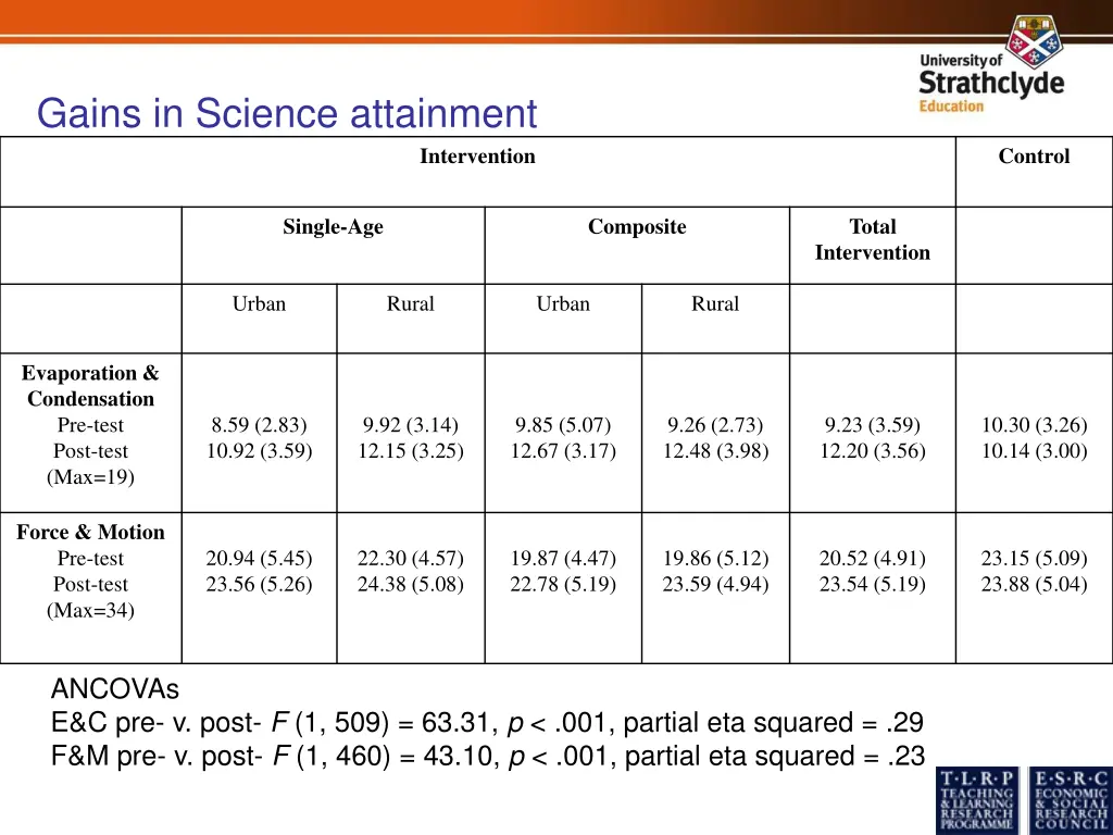 gains in science attainment