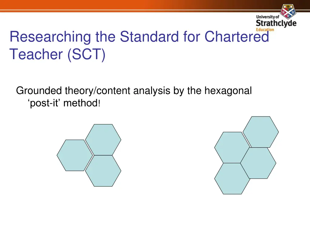 researching the standard for chartered teacher sct