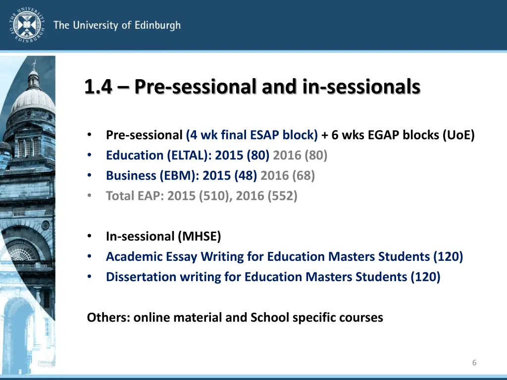 1 4 pre sessional and in sessionals