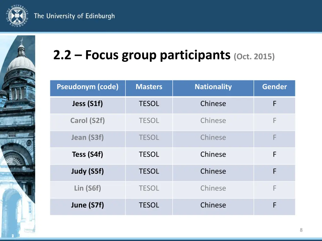 2 2 focus group participants oct 2015