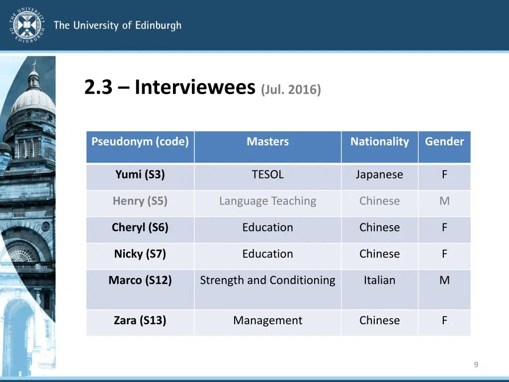 2 3 interviewees jul 2016