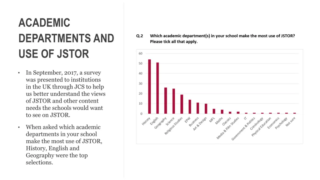 academic departments and use of jstor