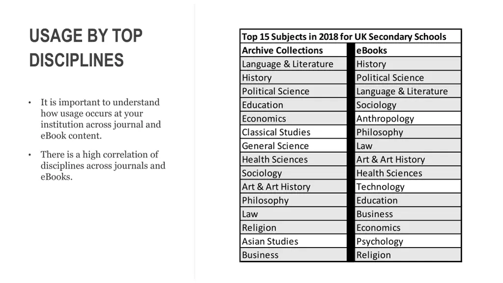 usage by top disciplines