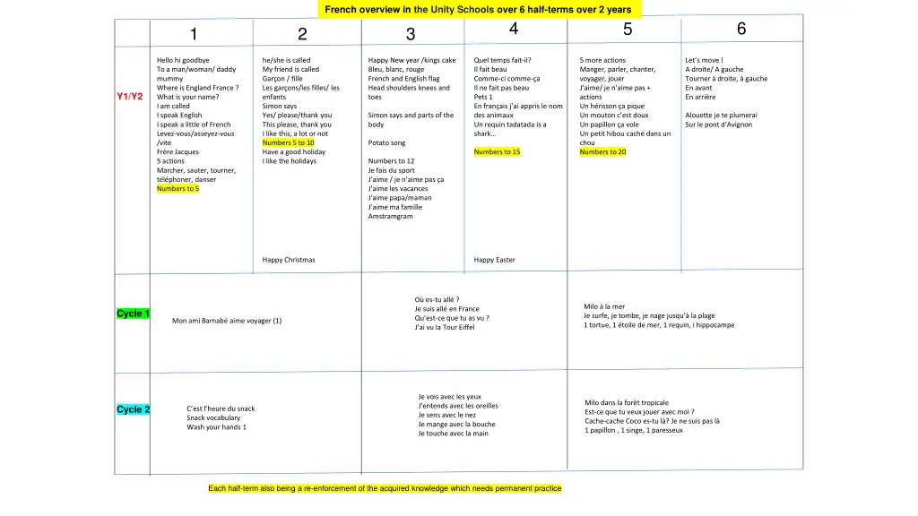 french overview in the unity schools over 6 half 1