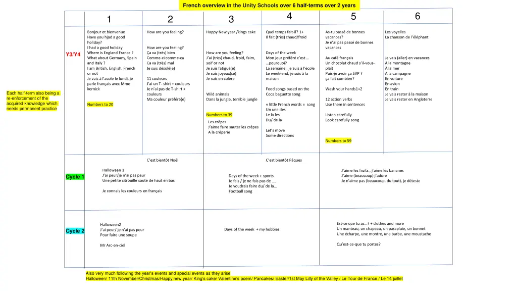 french overview in the unity schools over 6 half 2