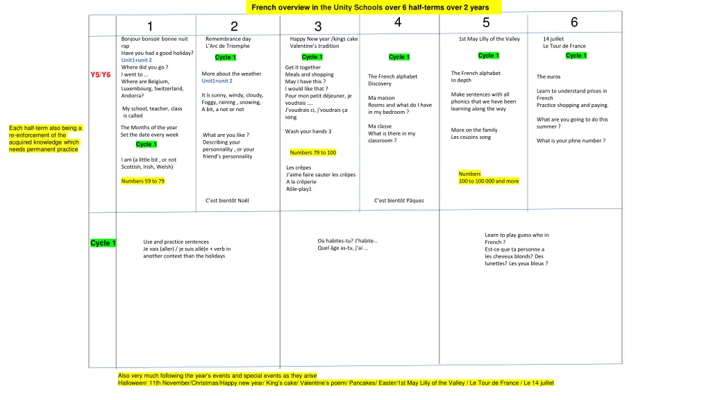 french overview in the unity schools over 6 half 3