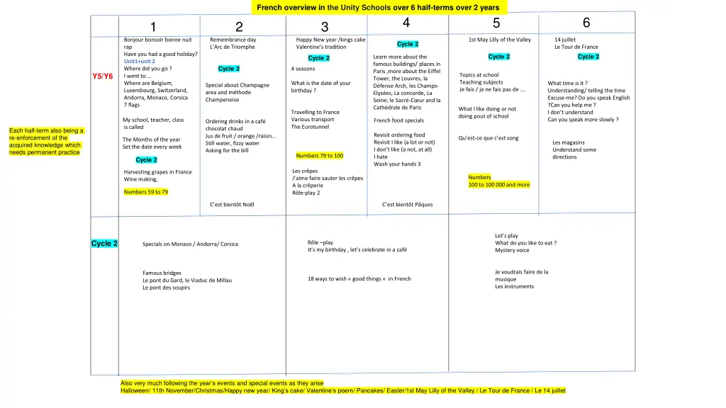 french overview in the unity schools over 6 half 4