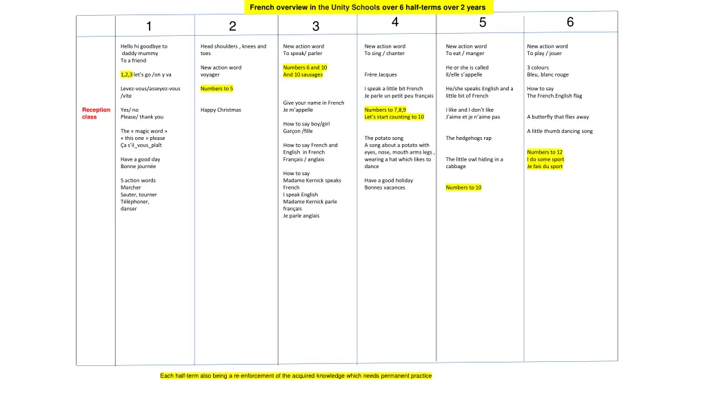 french overview in the unity schools over 6 half