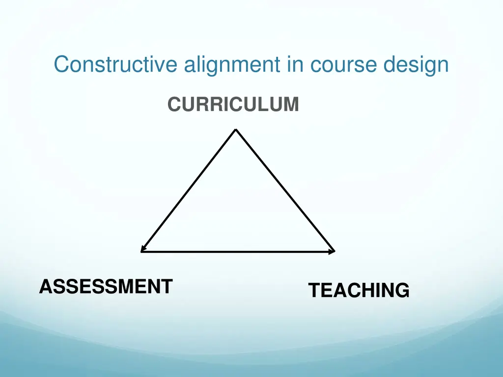 constructive alignment in course design