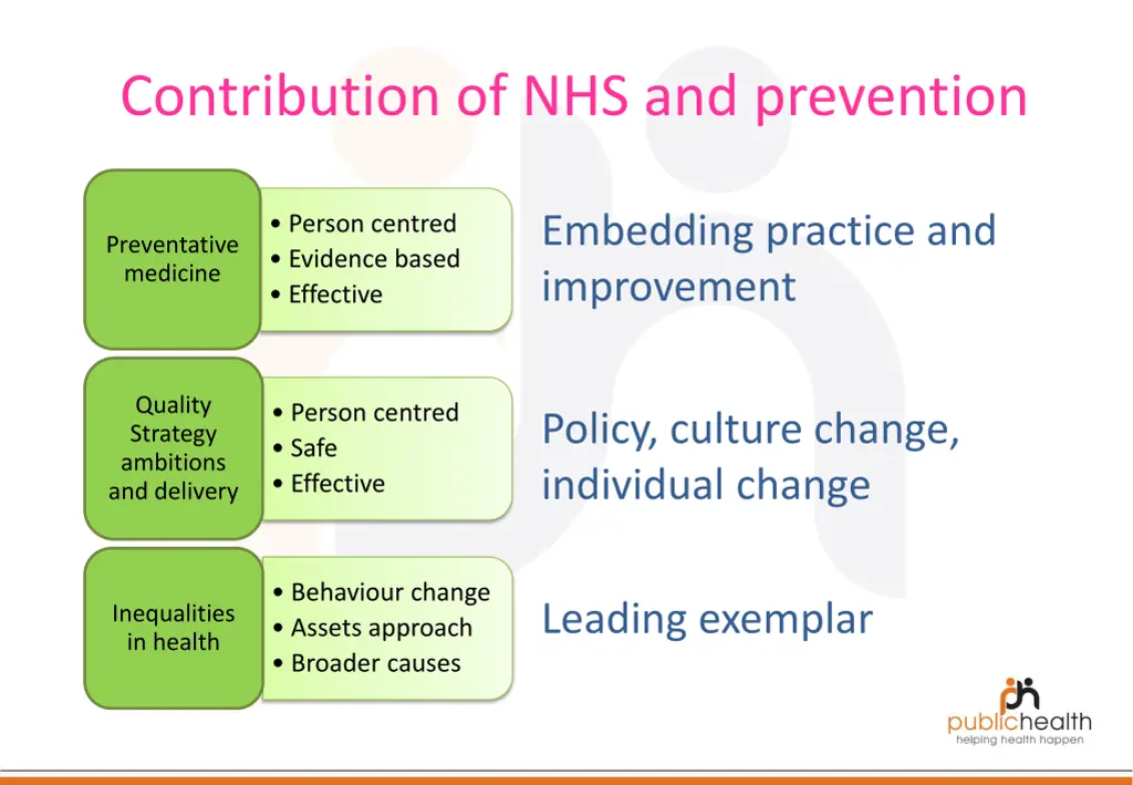 contribution of nhs and prevention