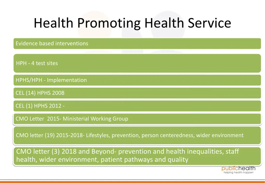 health promoting health service