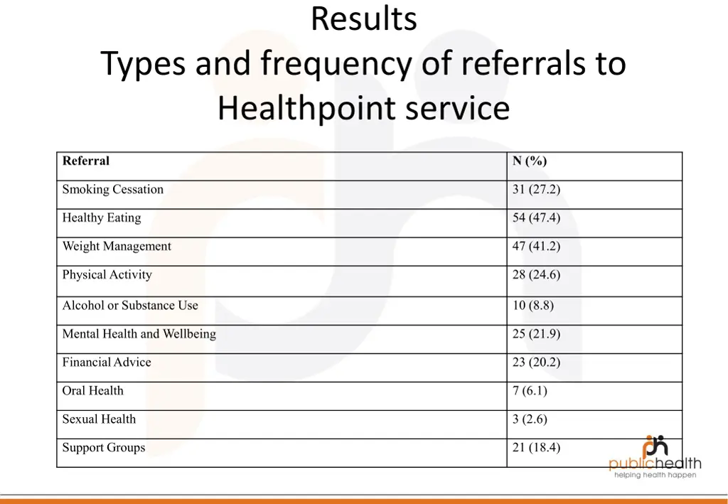 results 1