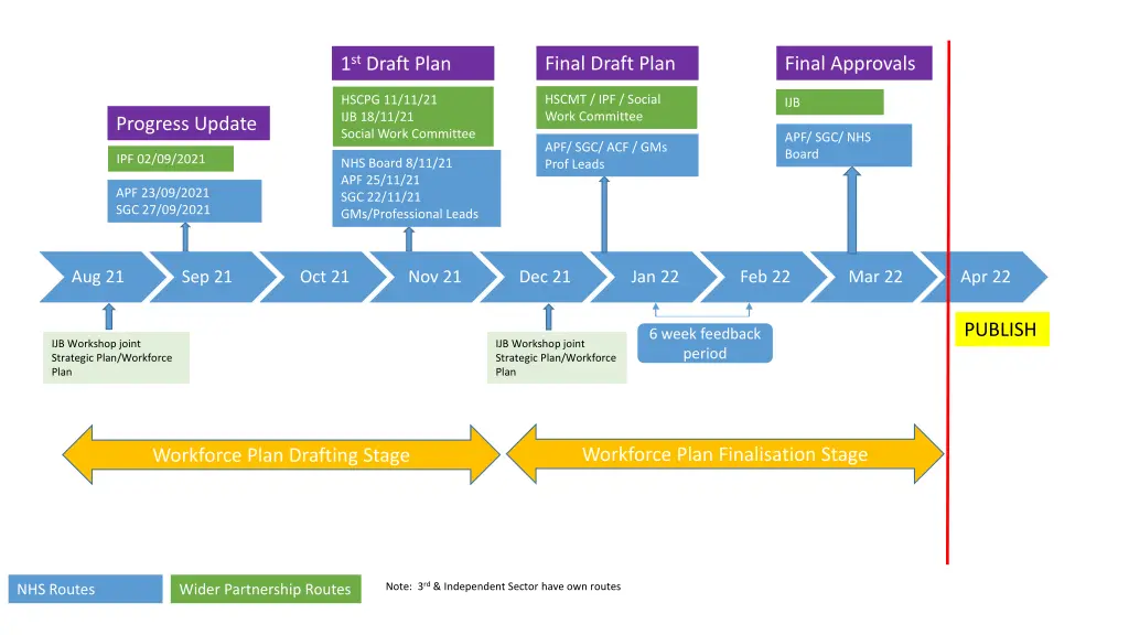 1 st draft plan