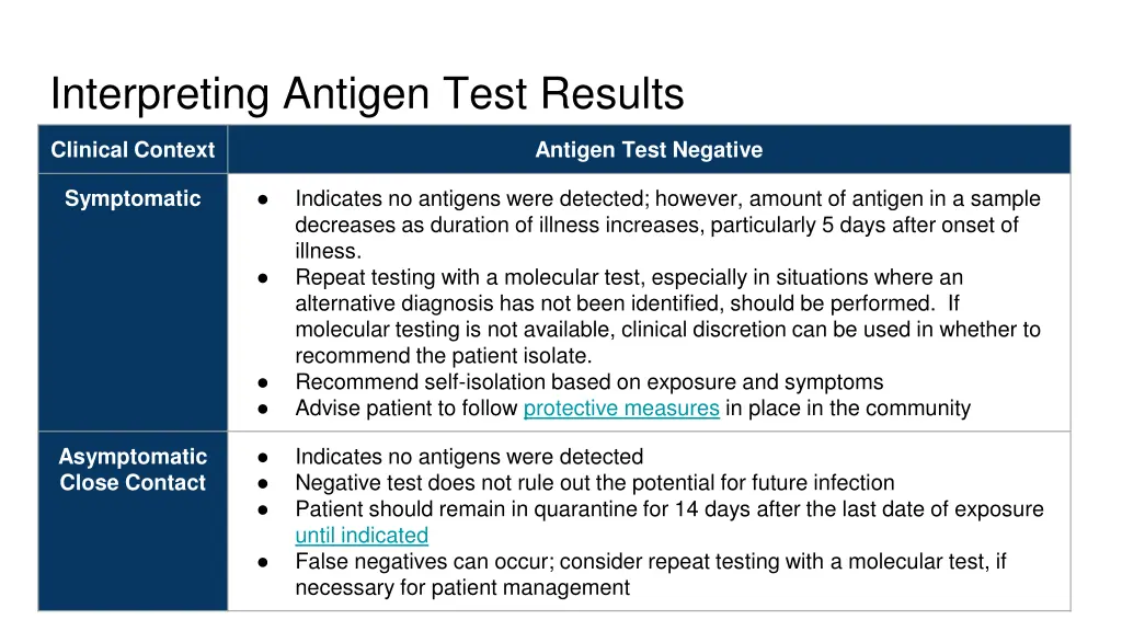 interpreting antigen test results 1