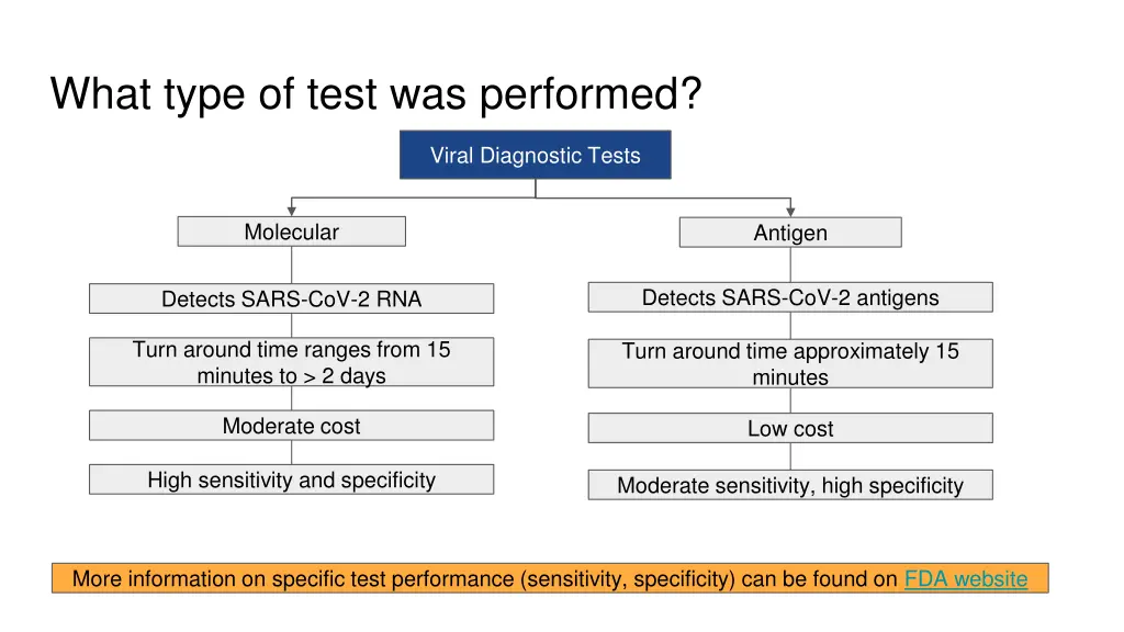 what type of test was performed