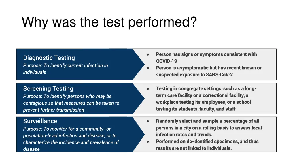 why was the test performed