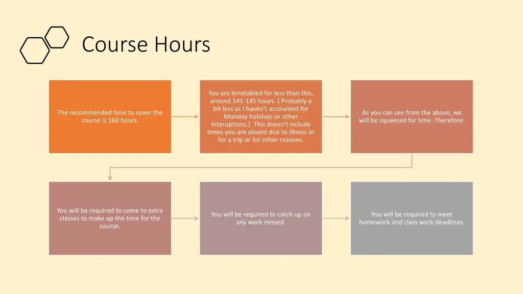 course hours