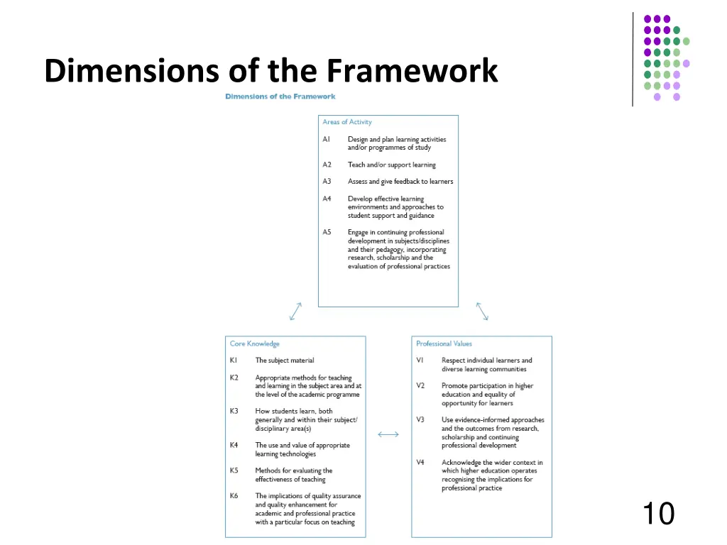 dimensions of the framework