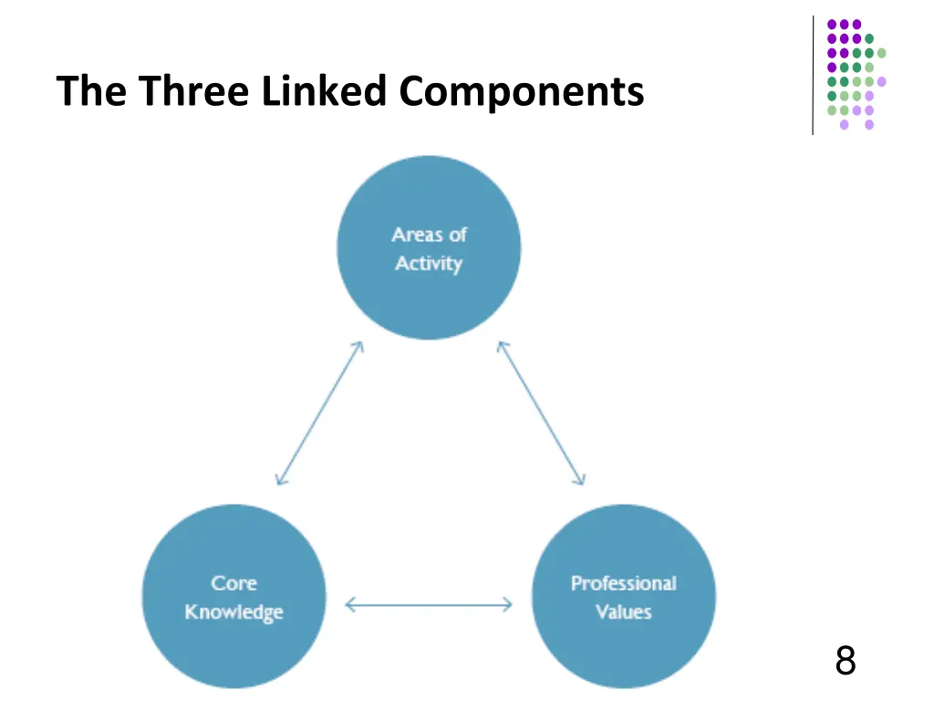 the three linked components