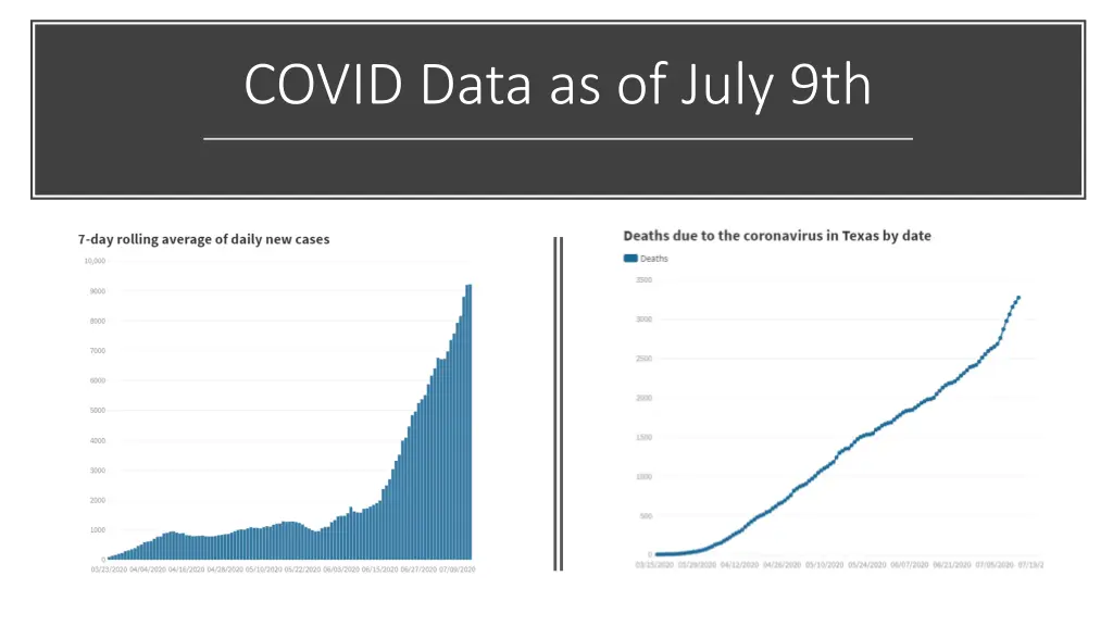 covid data as of july 9th