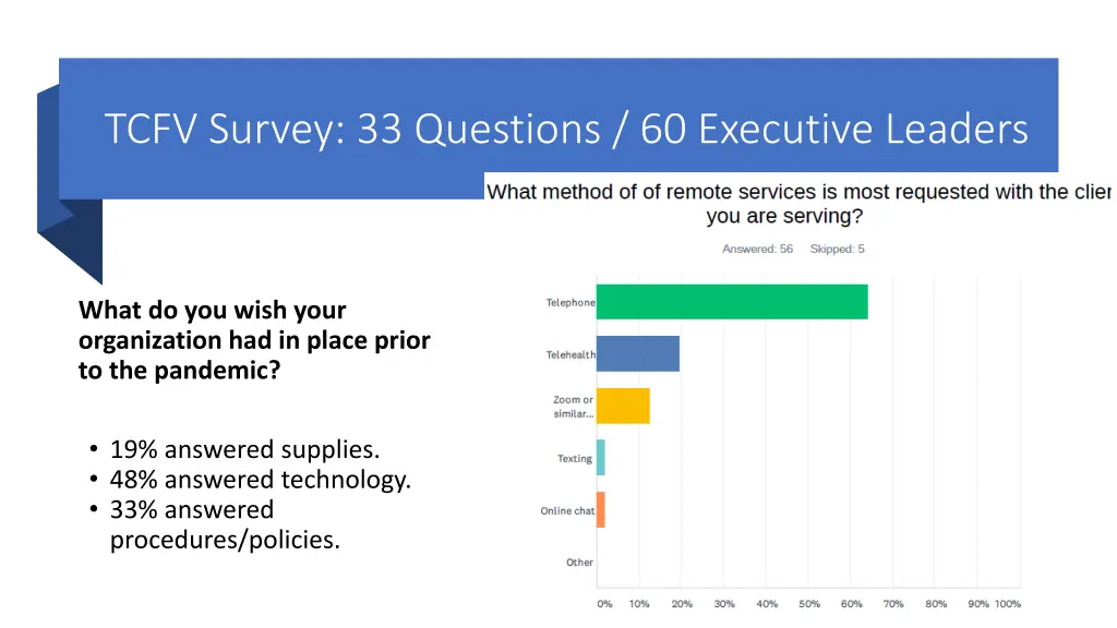 tcfv survey 33 questions 60 executive leaders