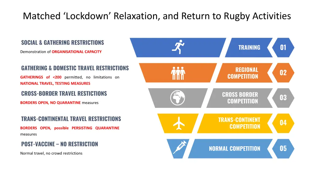 matched lockdown relaxation and return to rugby