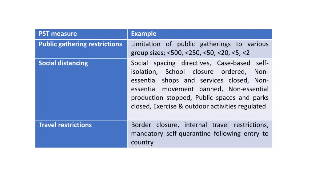 pst measure public gathering restrictions