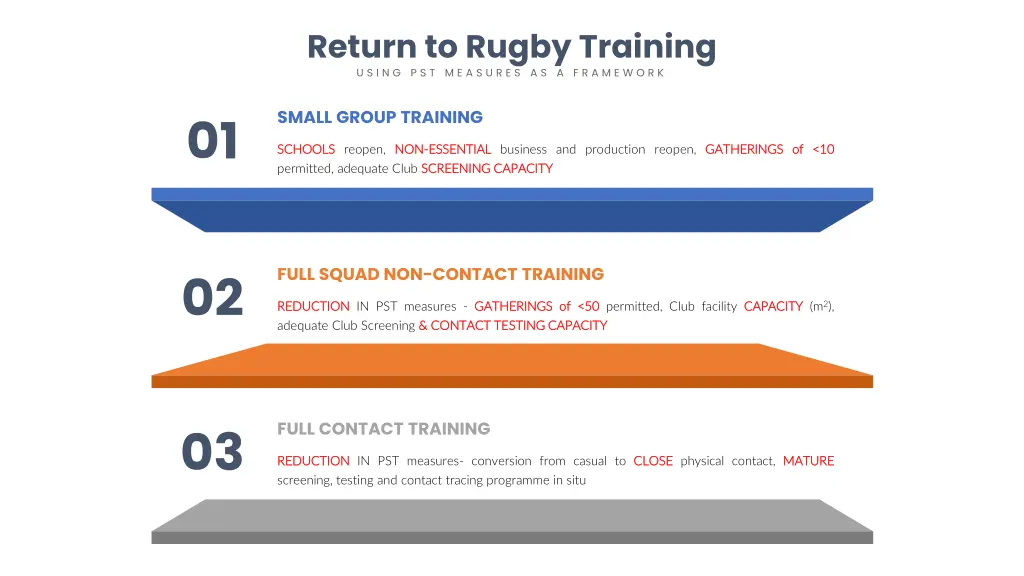 return to rugby training