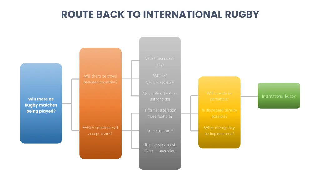 route back to international rugby