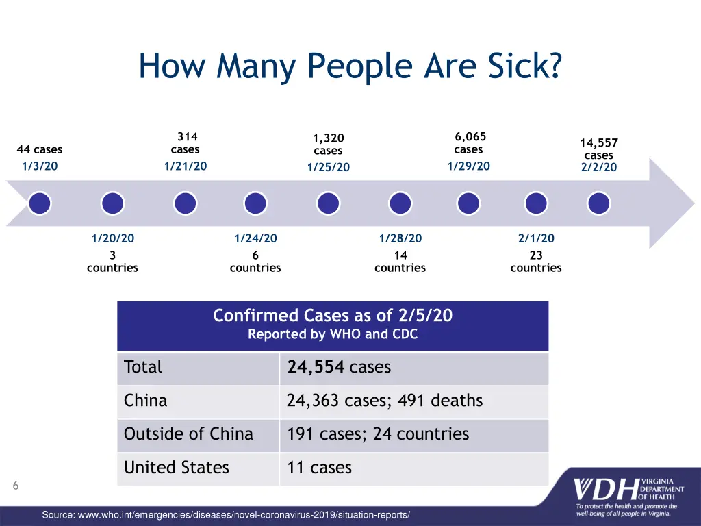 how many people are sick