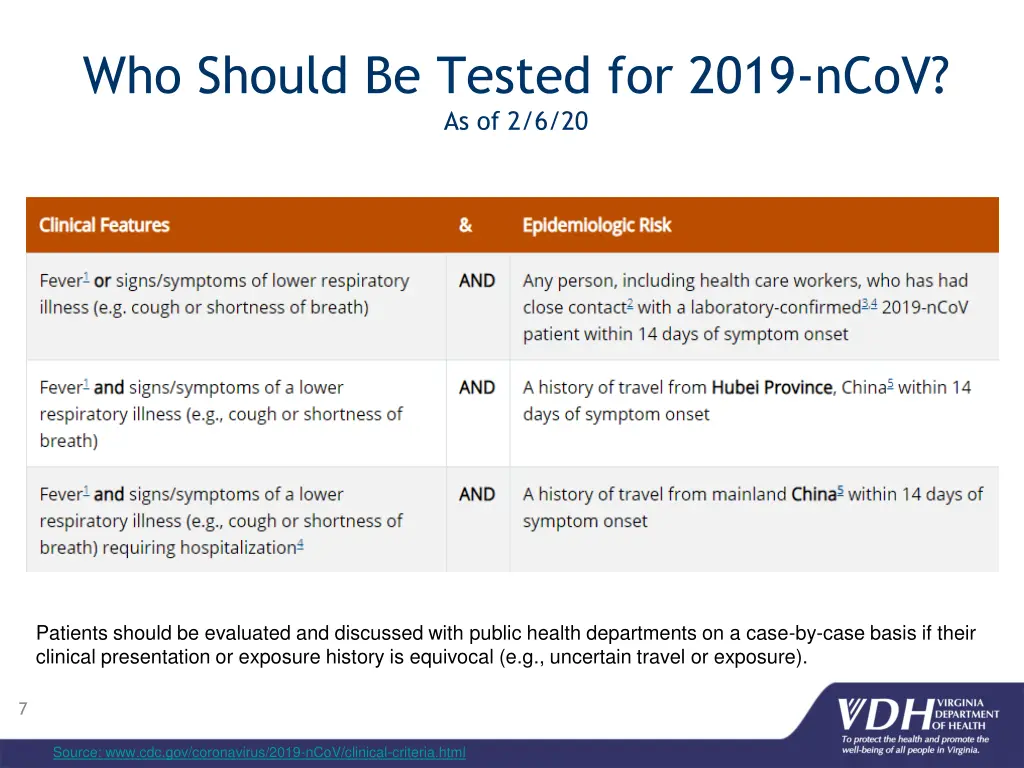 who should be tested for 2019 ncov as of 2 6 20