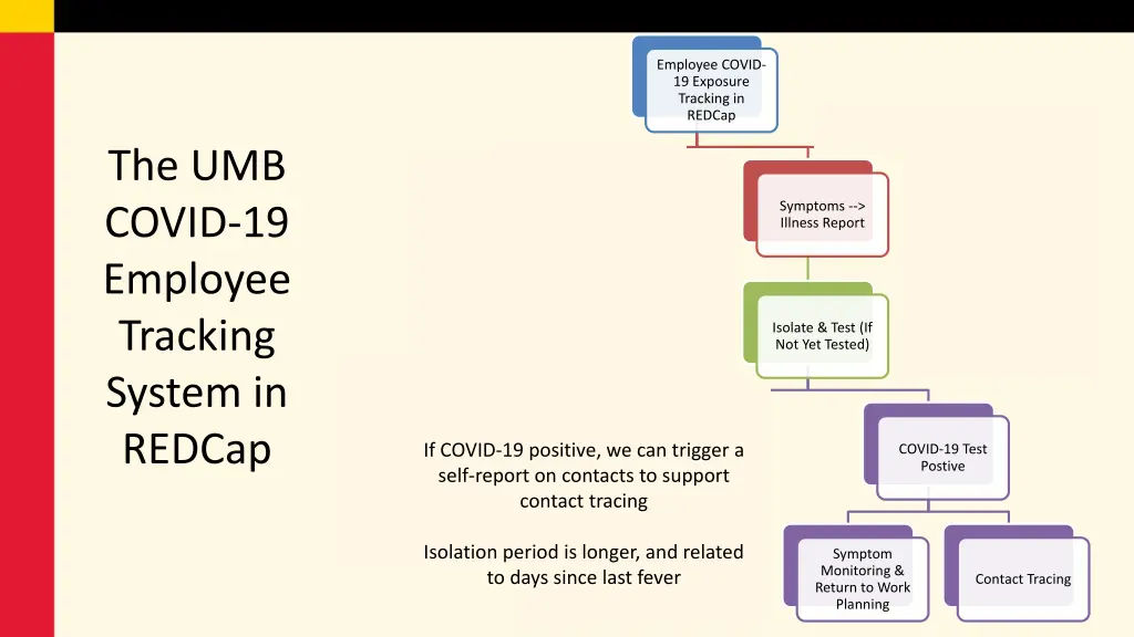 employee covid 19 exposure tracking in redcap 3