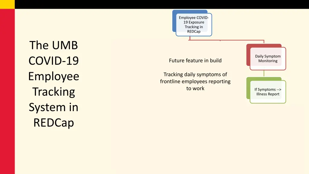 employee covid 19 exposure tracking in redcap 4