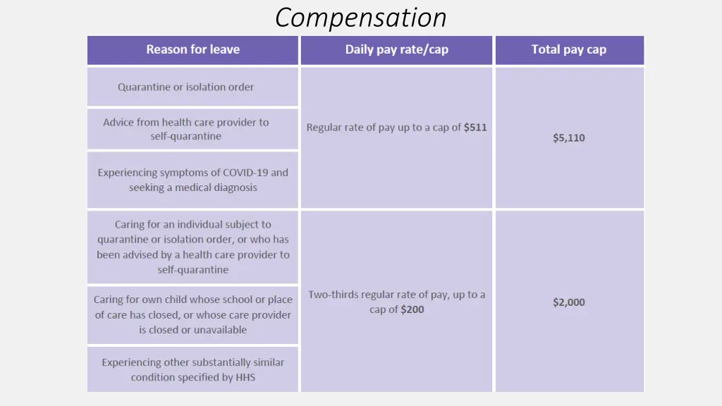 compensation