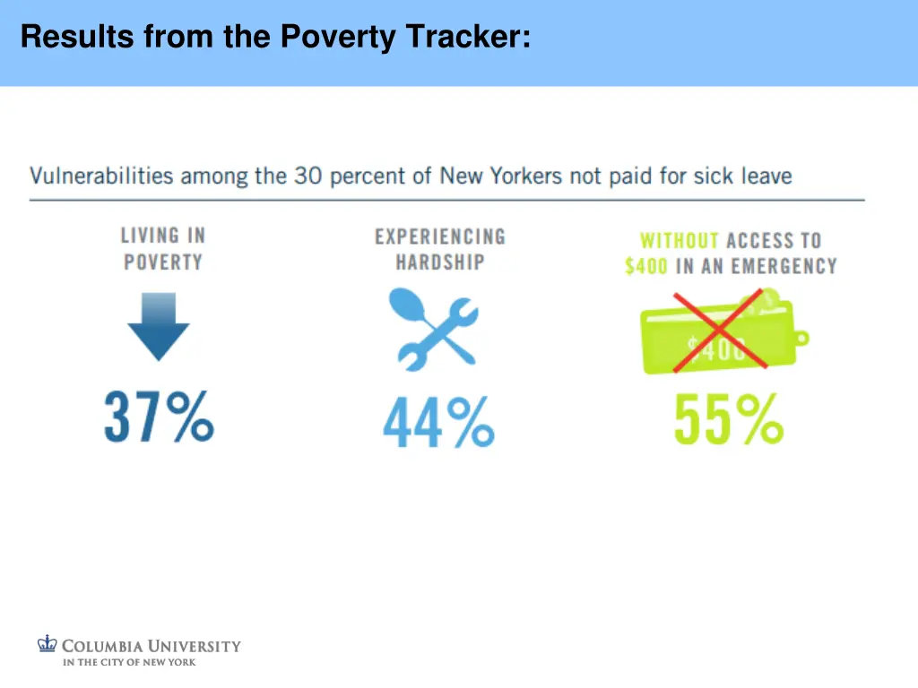 results from the poverty tracker 1