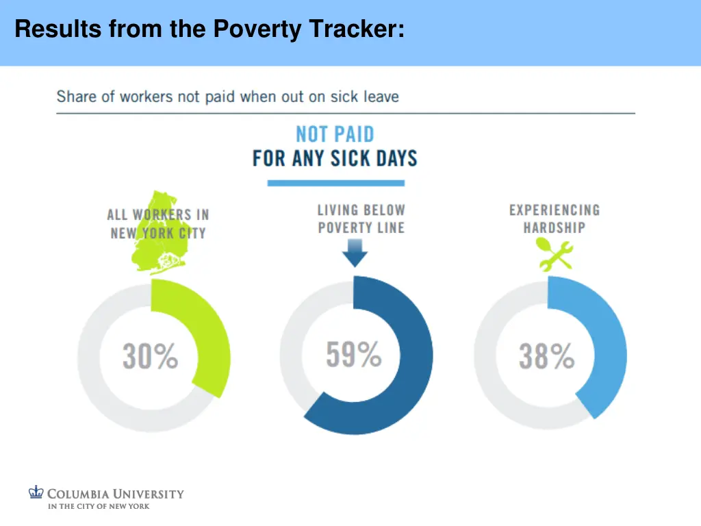 results from the poverty tracker