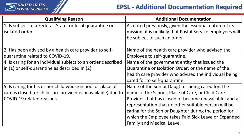 epsl additional documentation required