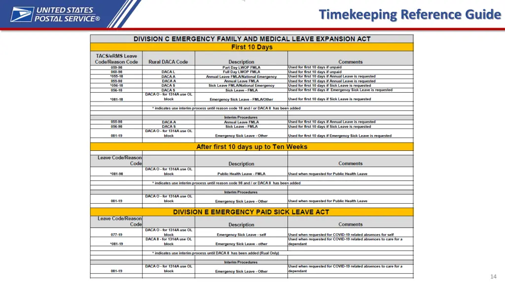 timekeeping reference guide