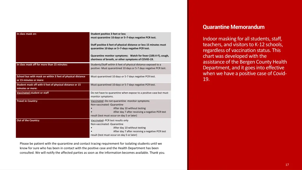 quarantine memorandum