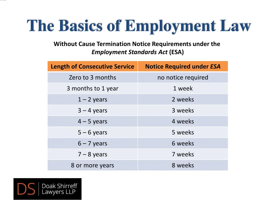 the basics of employment law 3