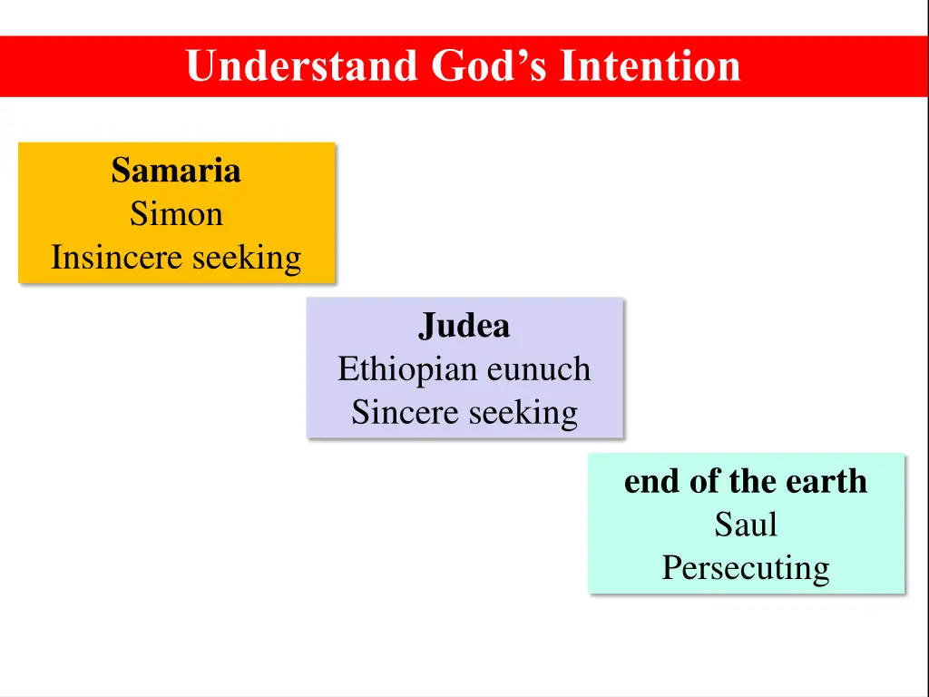 understand god s intention